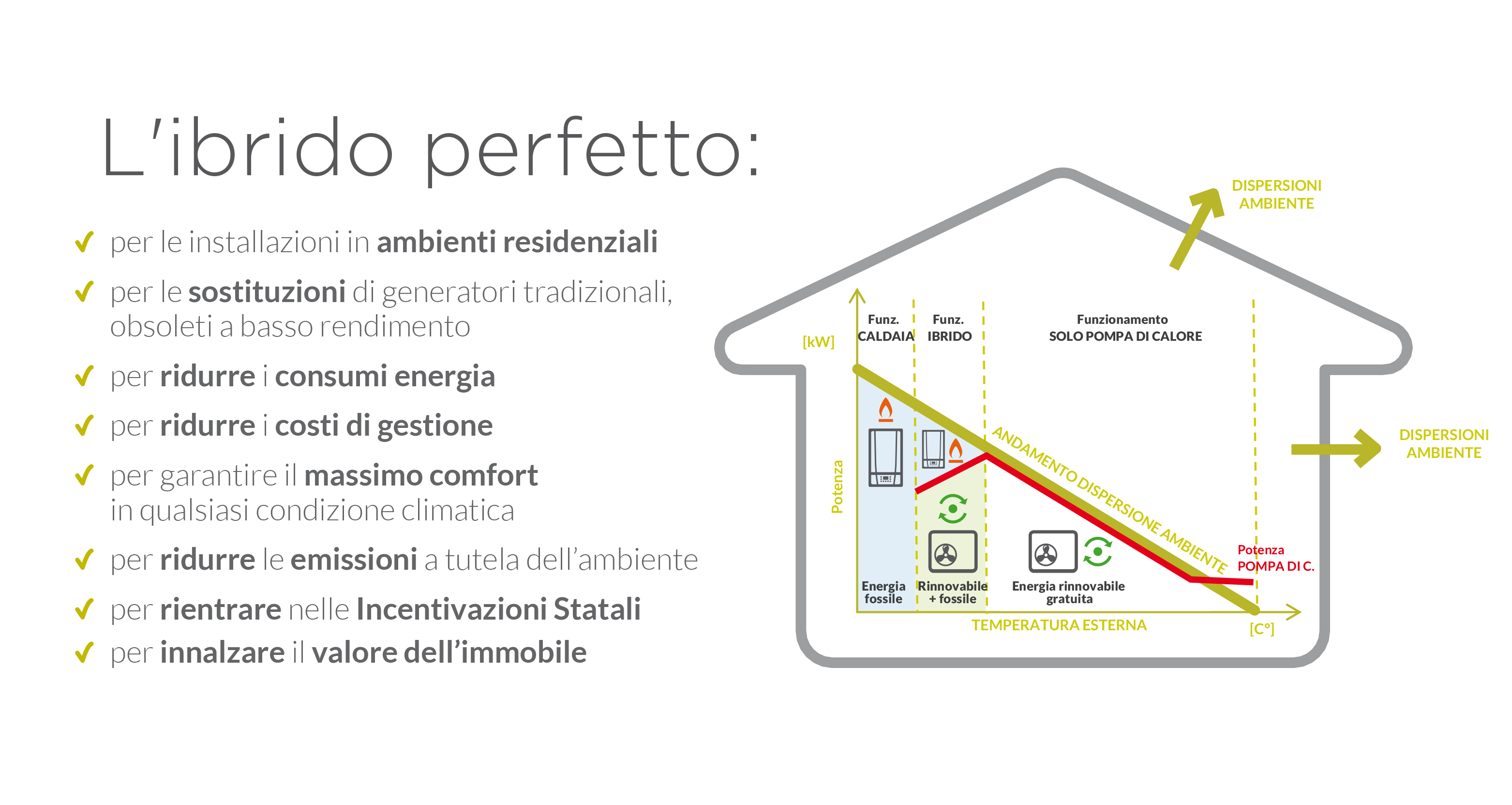 Baltur lancia Perfecta Hybrid 2